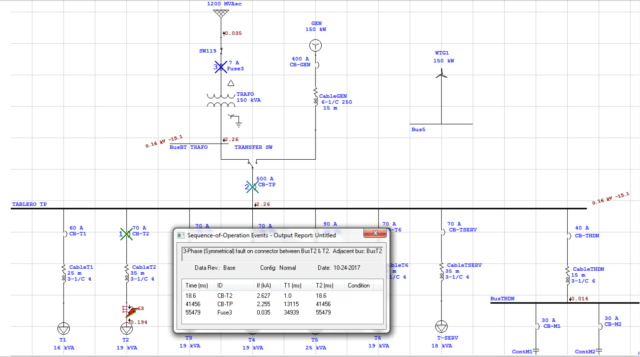 secuencia de operaciones