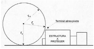 ESFERA RODANTE 1