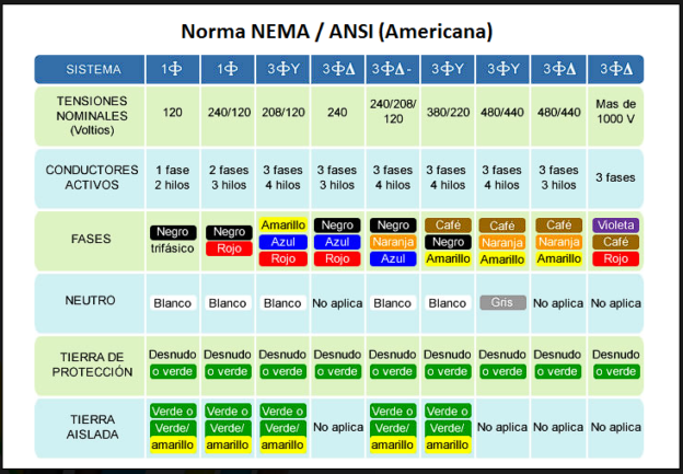 ARTICULO TECNICO 035 – CABLES – COLORES NORMALIZADOS - INGTHERON